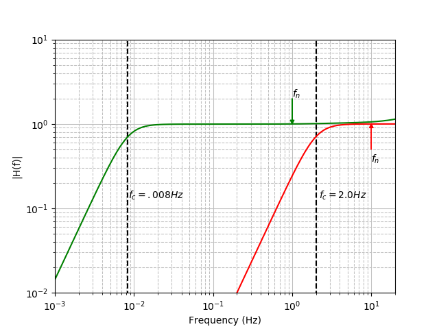 _images/analog_stage_comparison.png