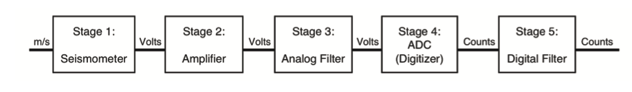 _images/stage_sequence.png