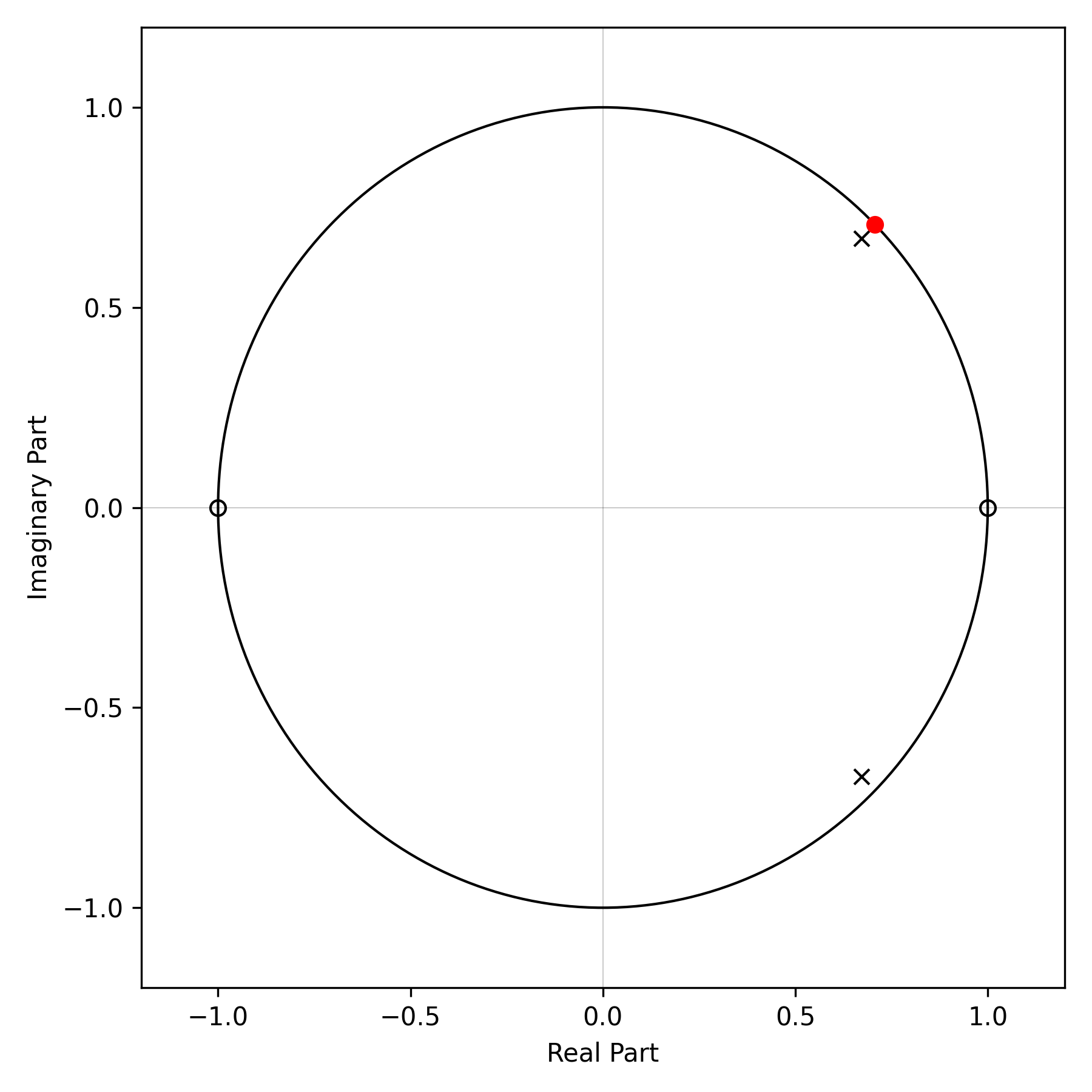 _images/z-transform_fig1a.png