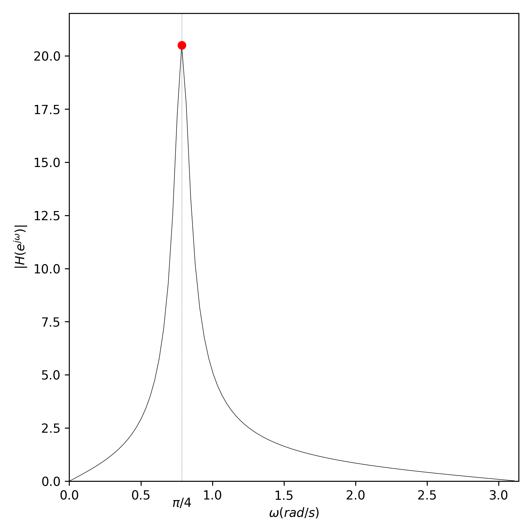_images/z-transform_fig1b.png